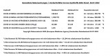 Nebenwirkungen der Corona Impfstoffe im Vergleich - Copyright EMA