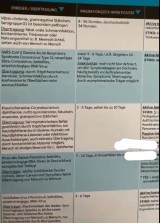 Der Impfplan